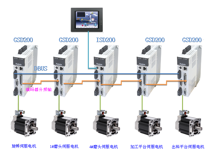 �o���W(w��ng)�j��Q����-VMMORE�������ŷ�ϵ�y(t��ng)�ڲ�����߅ĥ�O��đ���