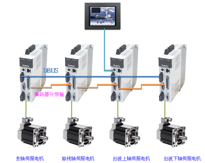 �o���W(w��ng)�j��Q����-VMMORE�������ŷ�ϵ�y(t��ng)�������@���Ԅӳ����O��đ���